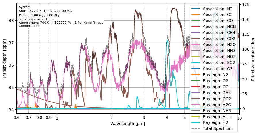 ../_images/notebooks_chemical_equilibrium_30_0.png