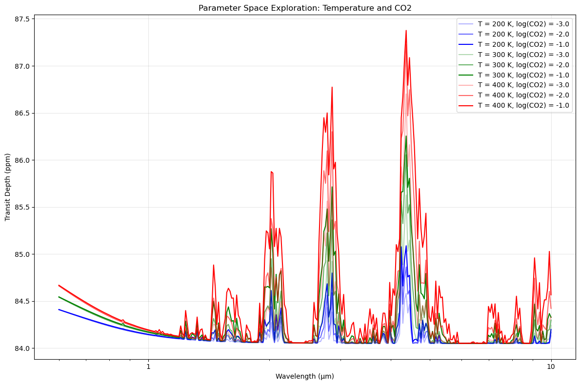 ../_images/notebooks_parameter_exploration_12_3.png