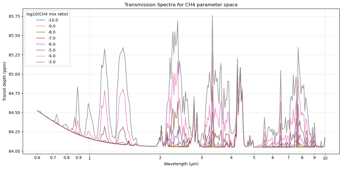 ../_images/notebooks_parameter_exploration_9_1.png